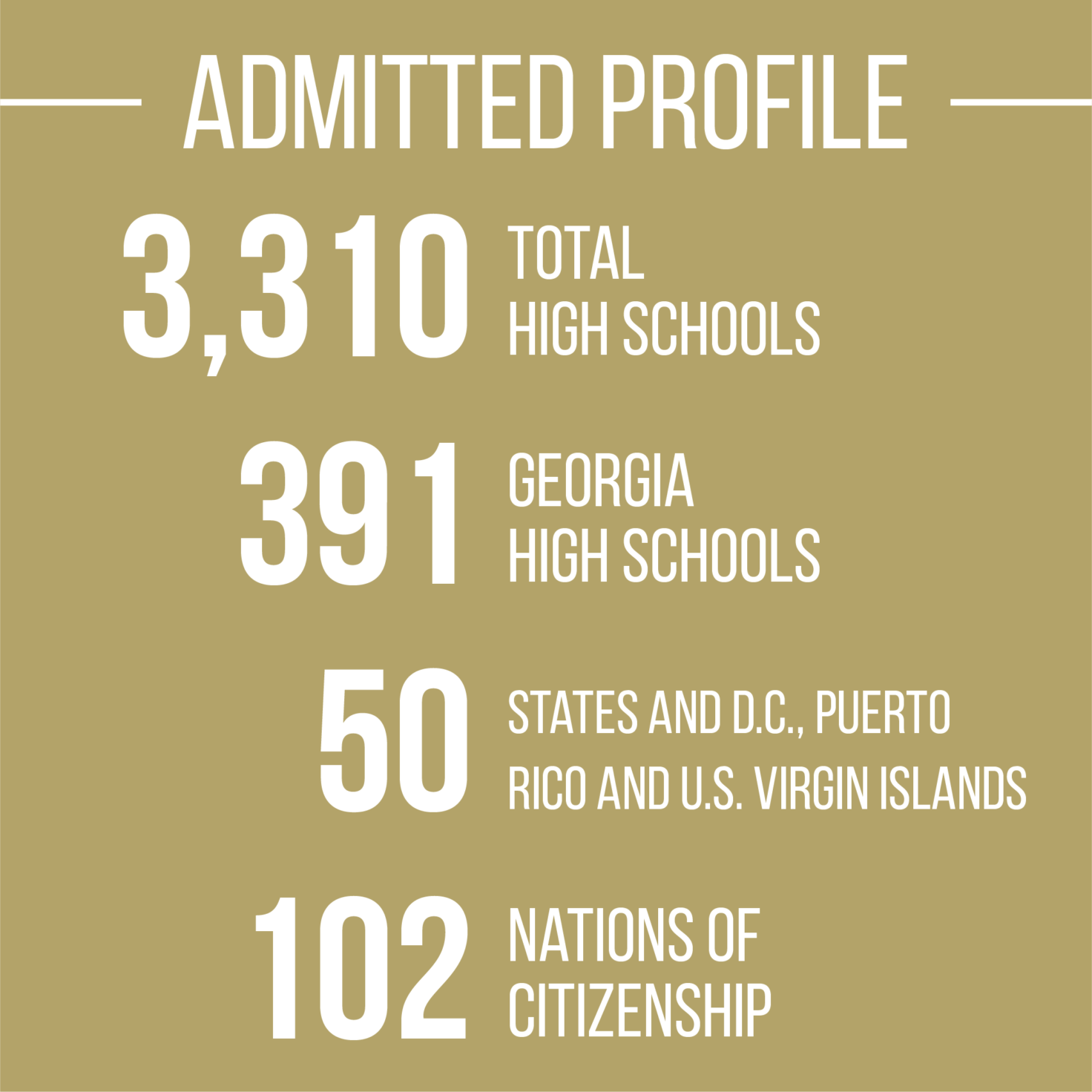 Tech Class of 2024 Admission Profile Technique